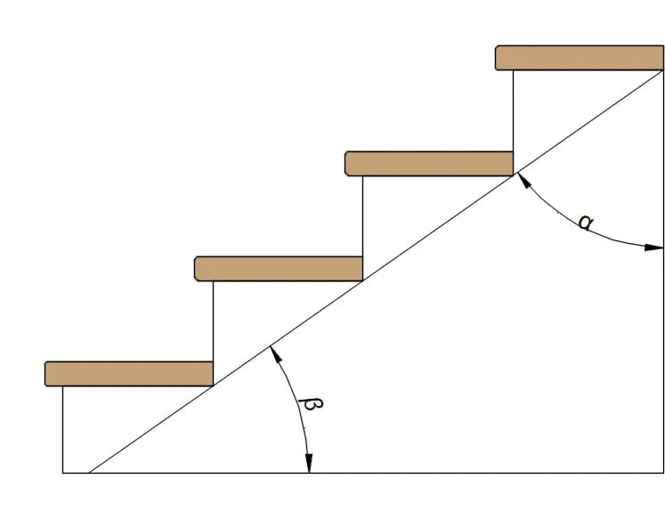 Jak obliczyć schody metalowe - kluczowe wymiary i bezpieczeństwo